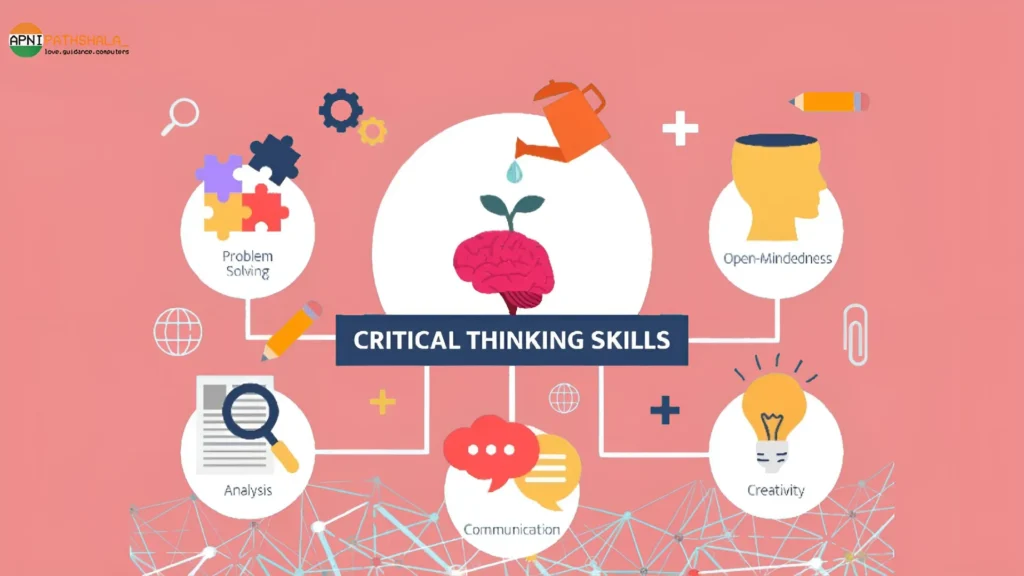 Illustration of Critical Thinking Skills featuring interconnected elements such as Problem Solving, Open-Mindedness, Analysis, Communication, and Creativity