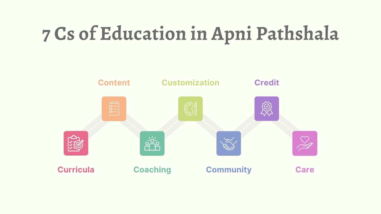 Colorful Simple 7 Point Roadmap Brainstrom 1 1 1