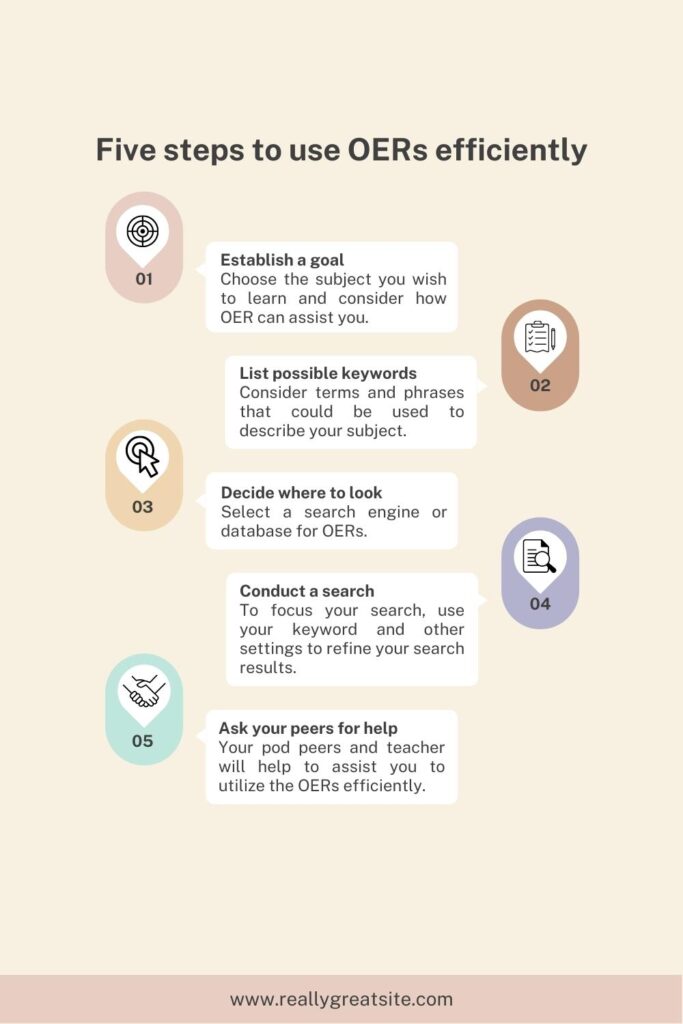 5 Steps To Successful Business Growth Pinterest Pin 1 1
