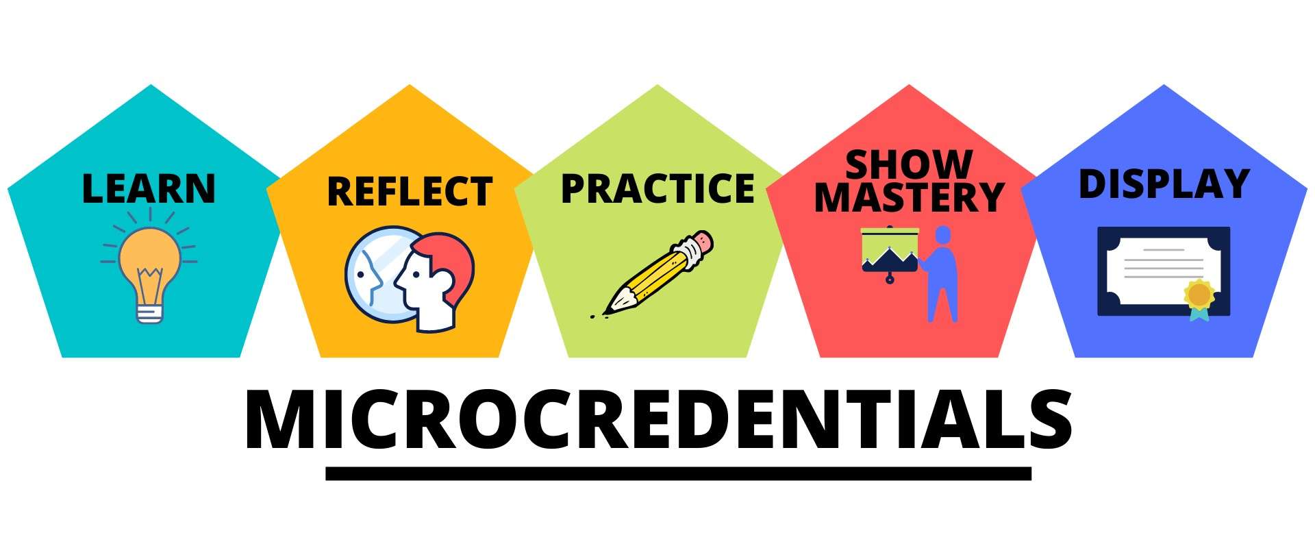 microdentials 1