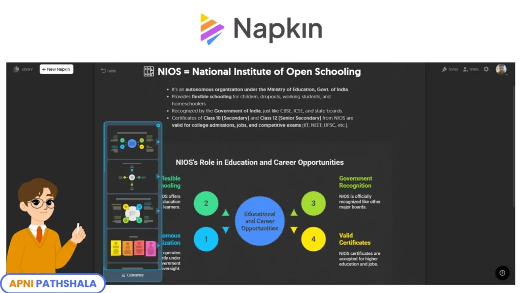 Screenshot of Napkin.AI converting NIOS notes into a colorful mind map, showing how homeschool AI tools help with adaptive learning and visual study plans.