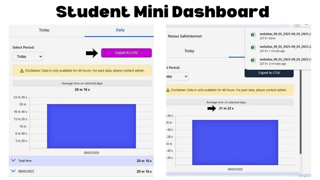 Student mini dashboard showing daily learning time, safe internet usage, and progress tracking with export option in Apni Prerna