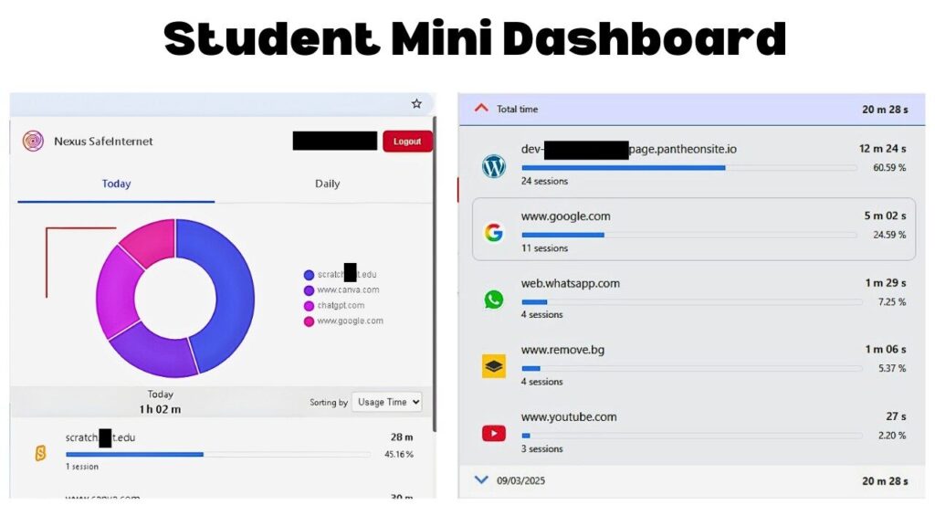 Student safety software dashboard displaying website usage, learning time tracking, and parental control reports for safe self-learning
