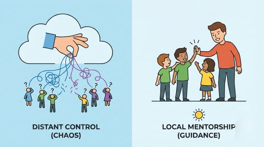 chaos vs guidance difference