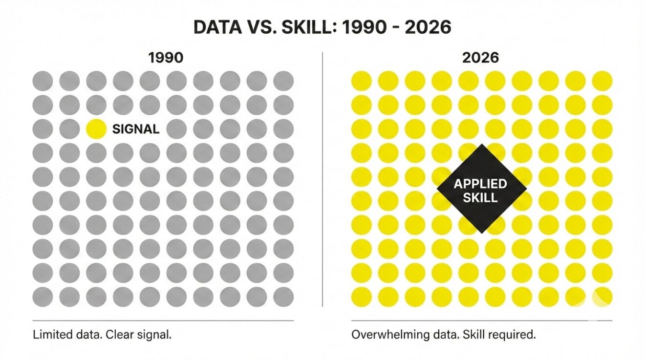 Is a College Degree Worth It in India in 2026?