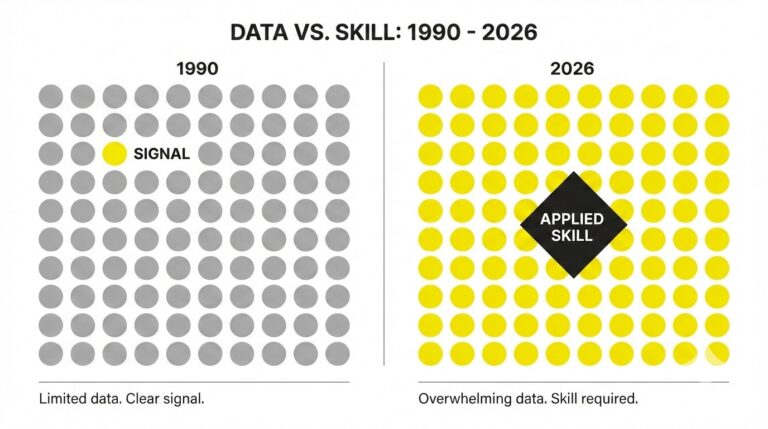Is a College Degree Worth It in India in 2026?