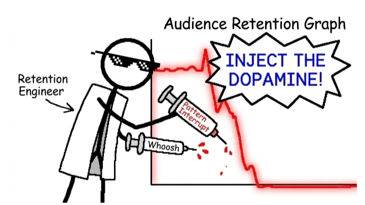 Audience Retention: Retention engineer injecting dopamine to boost engagement.