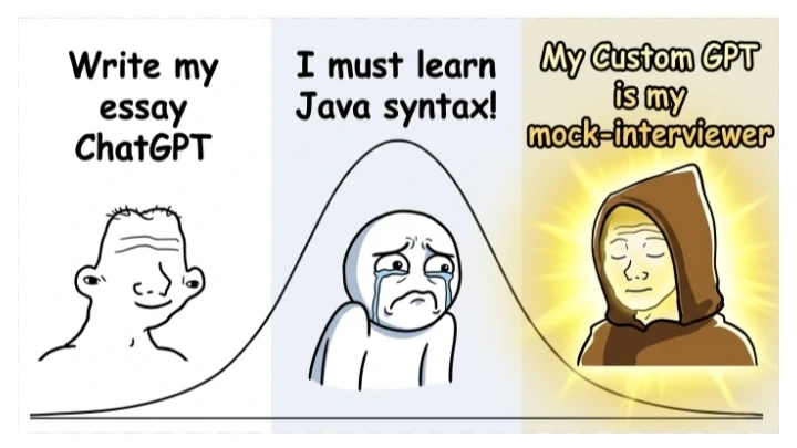 Learning Journey: From ChatGPT essay help to Java struggles, and finally a mock-interview win with Custom GPT.