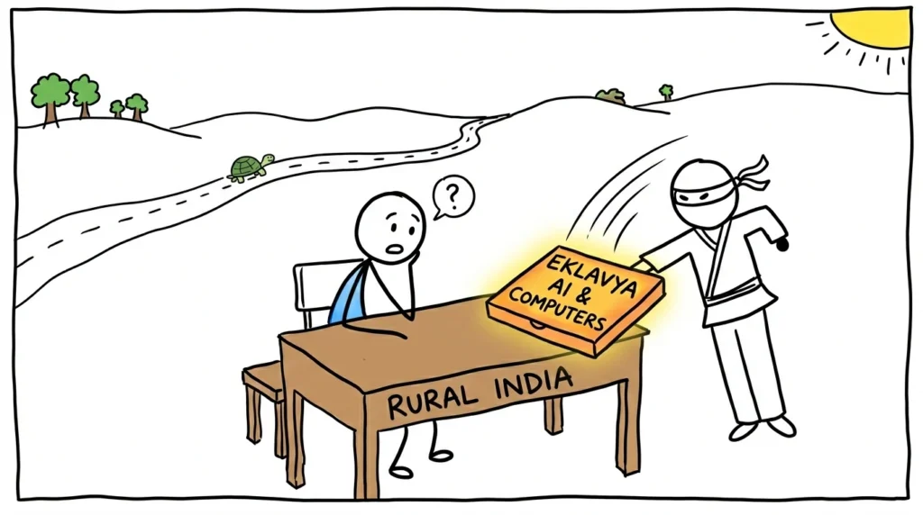 Eklavya AI and computers reaching rural India students