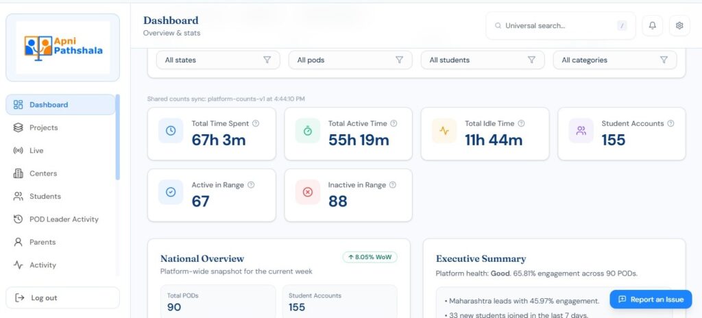 Apni prerna Dashboard