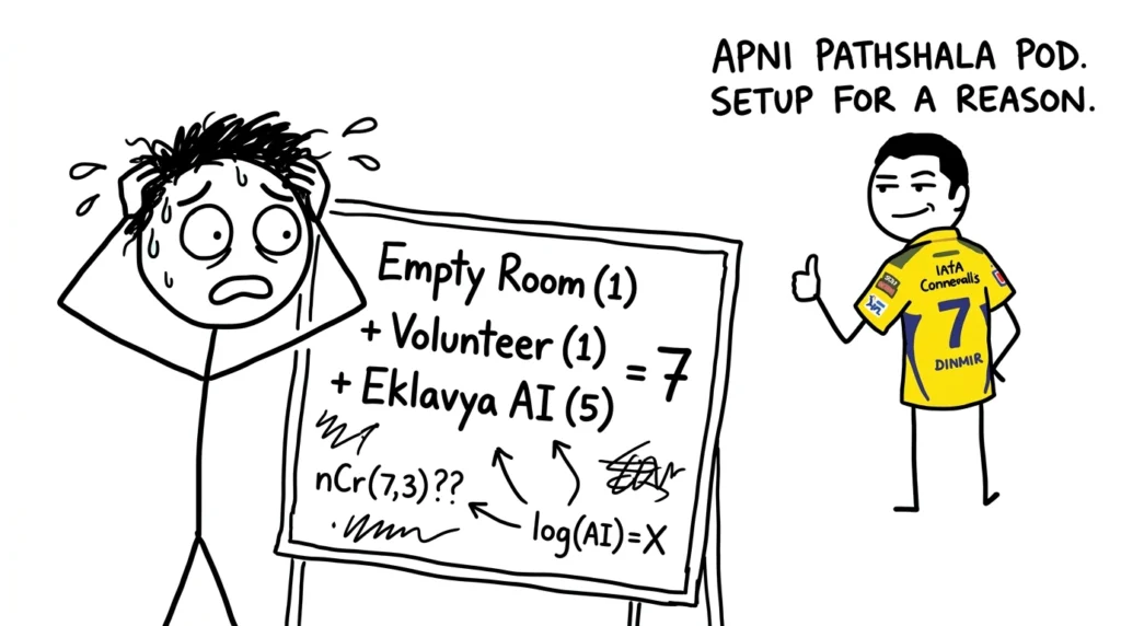 Simple learning setup using room, volunteer, and AI tools in community POD