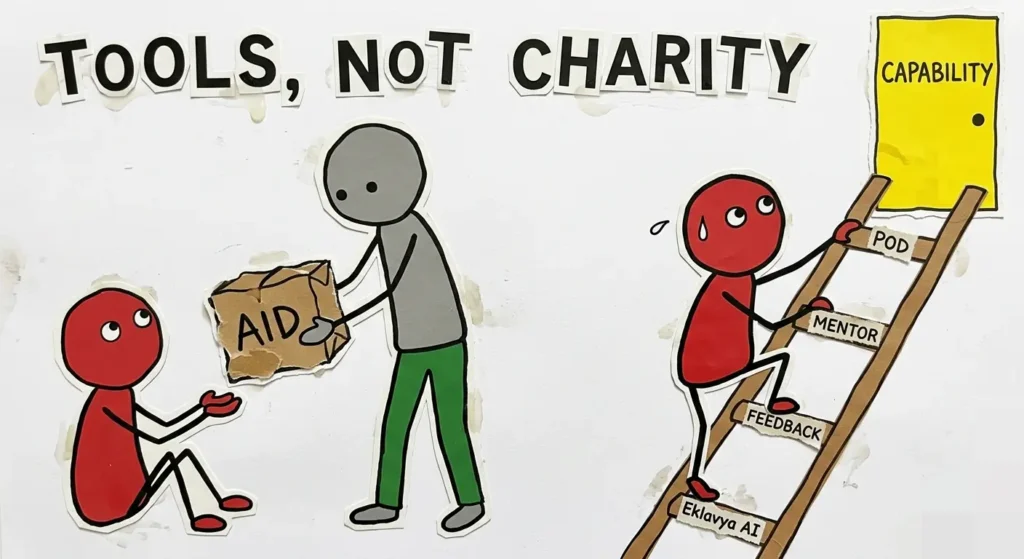 Difference between aid and capability building using tools, mentors and AI learning support