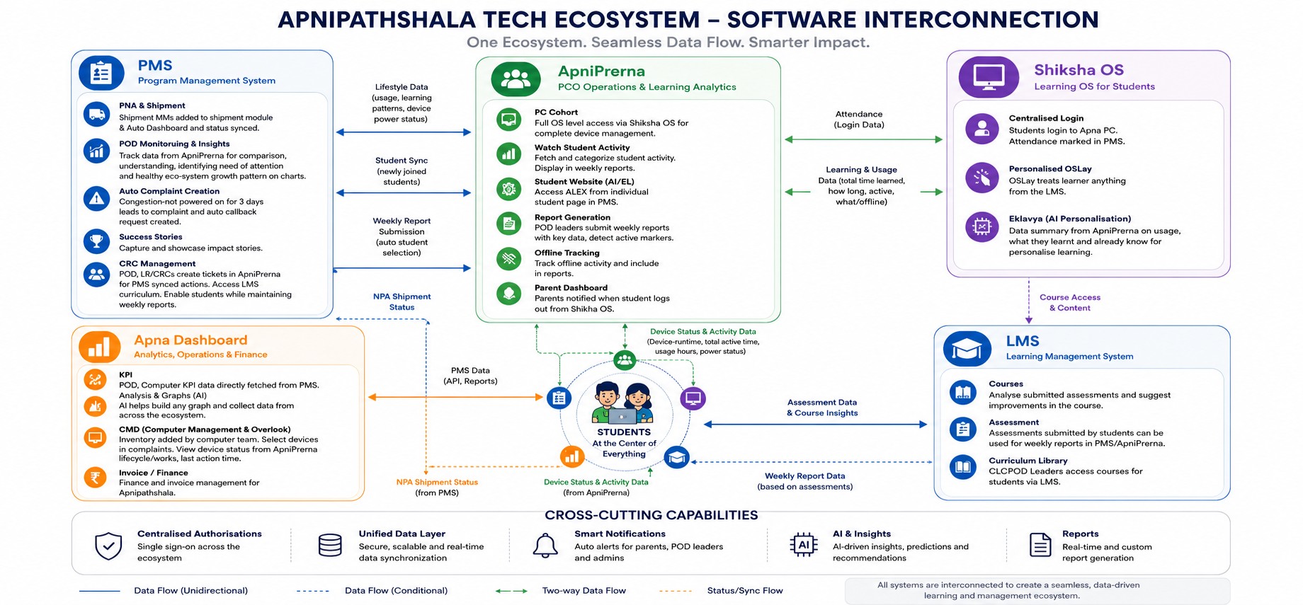 ecosystem